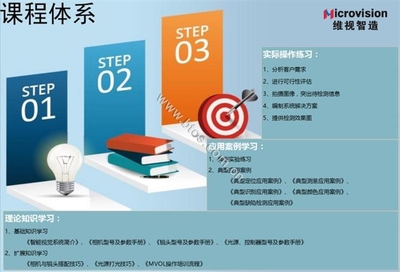 維視智造攜手英特爾成都工廠 機(jī)器視覺技術(shù)點(diǎn)亮智能制造新未來